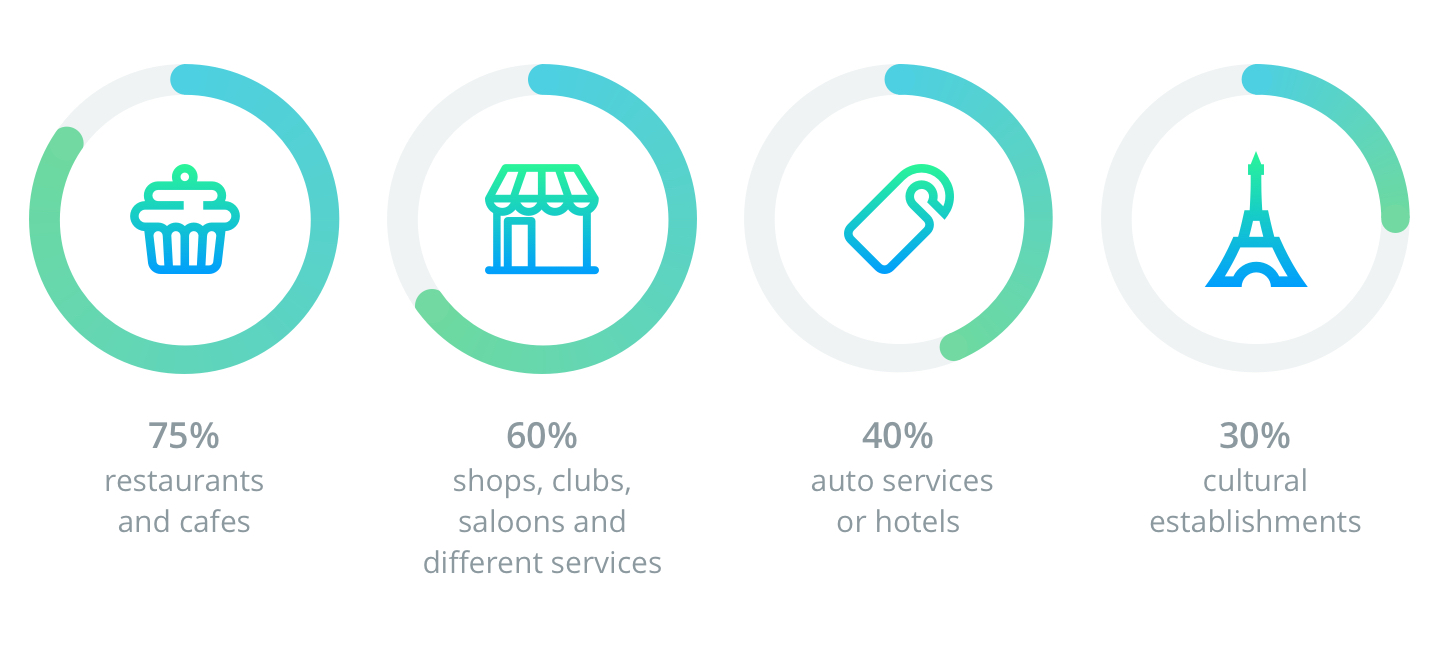 location based apps statistics