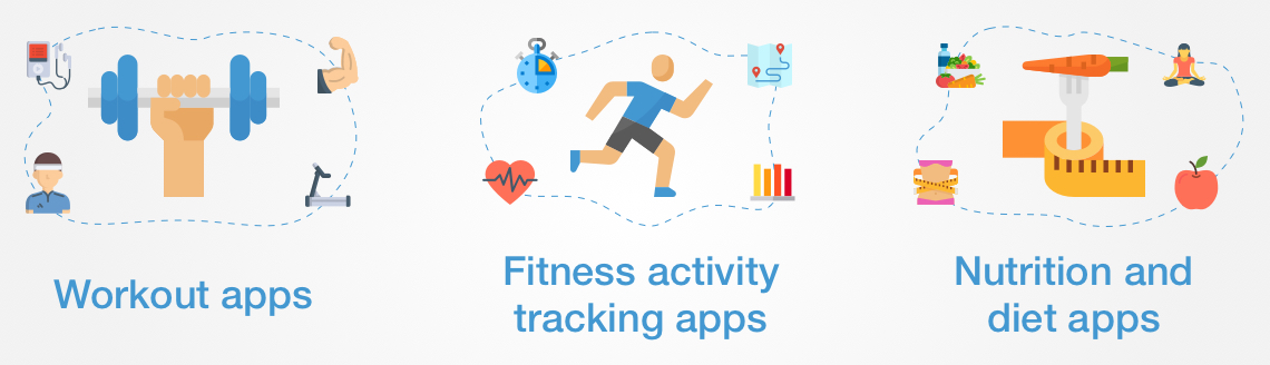 Types of fitness apps