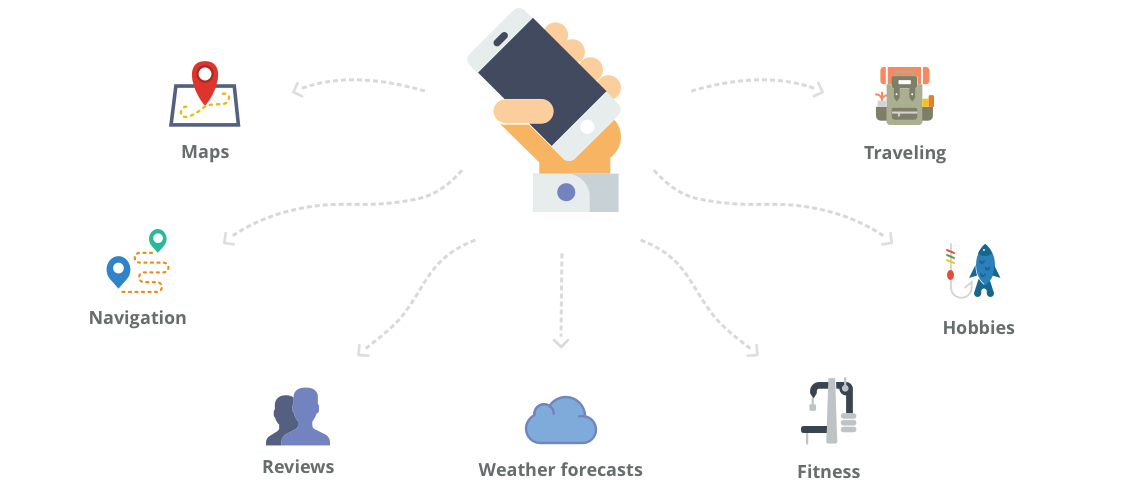 How to create a geolocation app