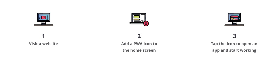 How a Progressive Web App works