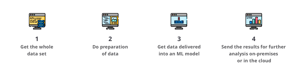 Crosser learning on the edge use cases