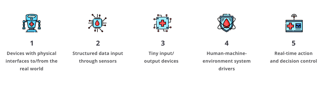 IoT operational principles in the medical field