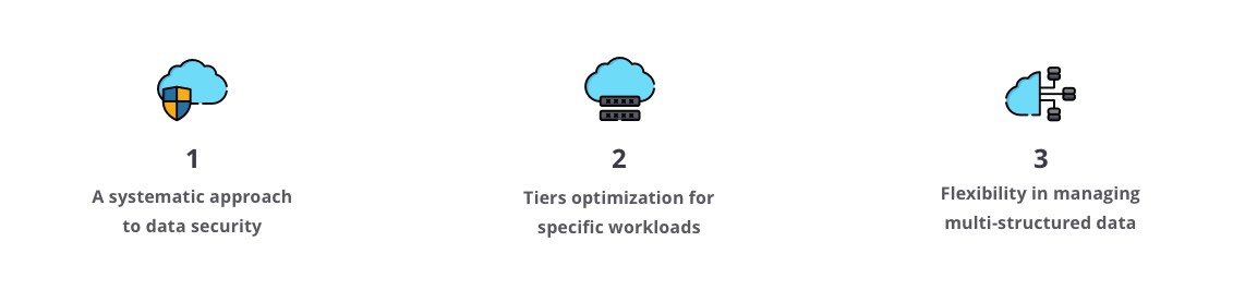 Data management strategy in cloud computing