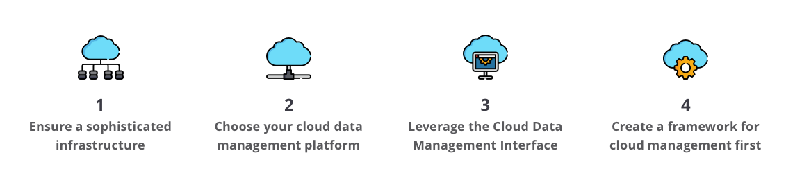 Best practices for data management in cloud computing