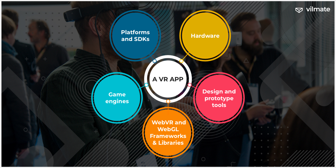 How to develop VR apps