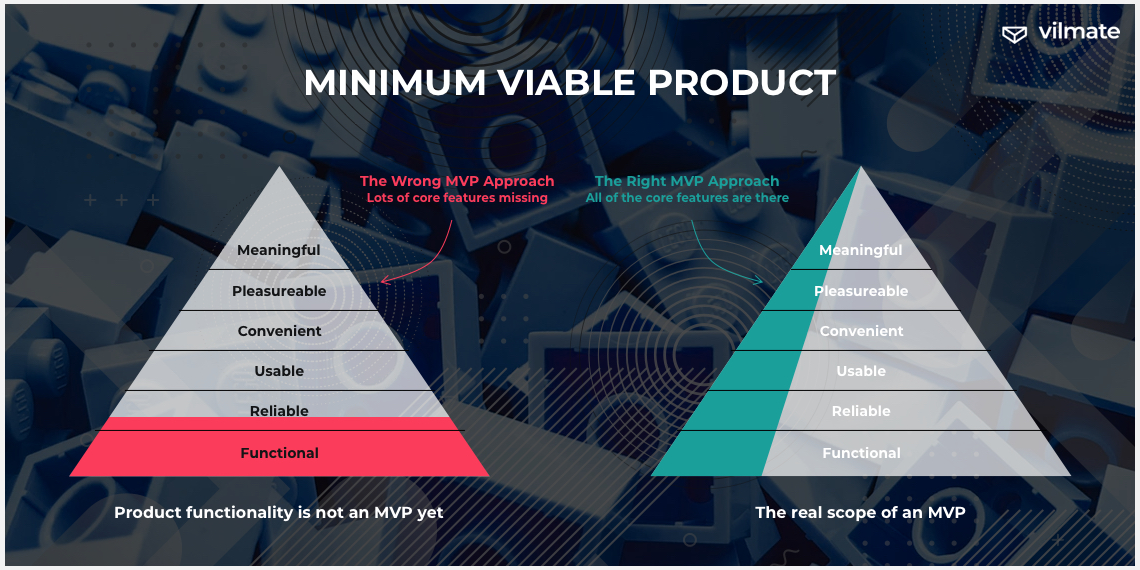 What is MVP?