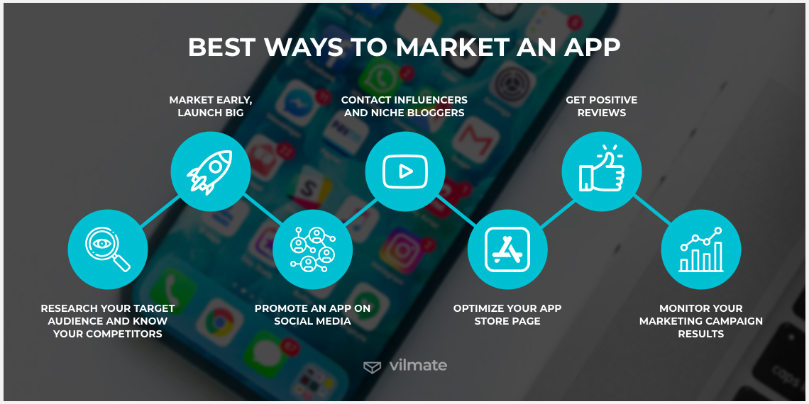 Successful mobile app marketing campaigns