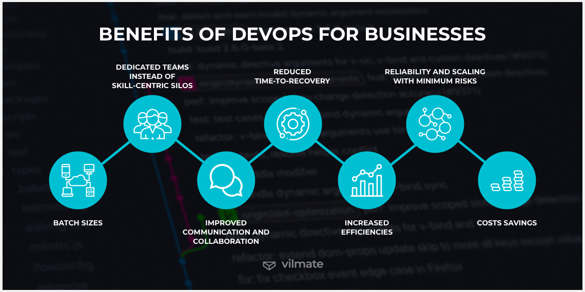 Benefits of DevOps