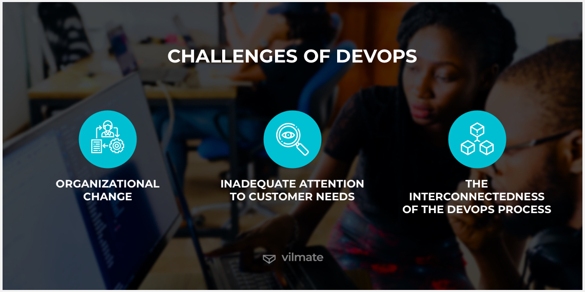 Advantages and disadvantages of DevOps