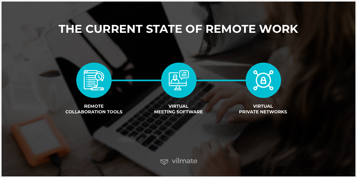 The current state of remote work