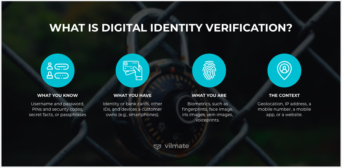 What is digital identity verification?