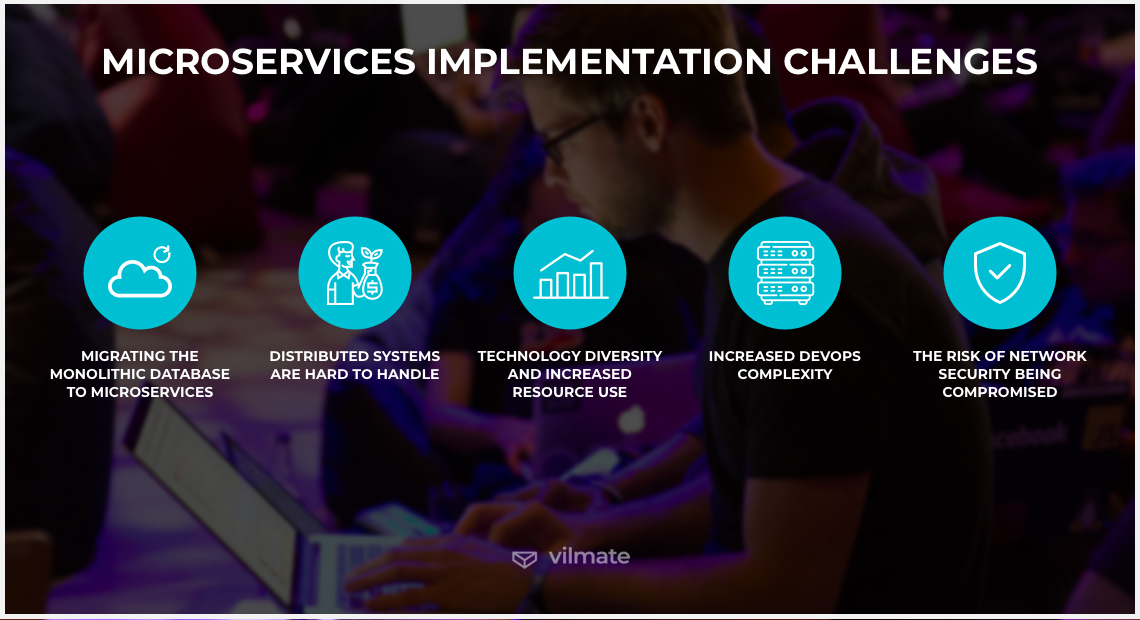 Microservices challenges