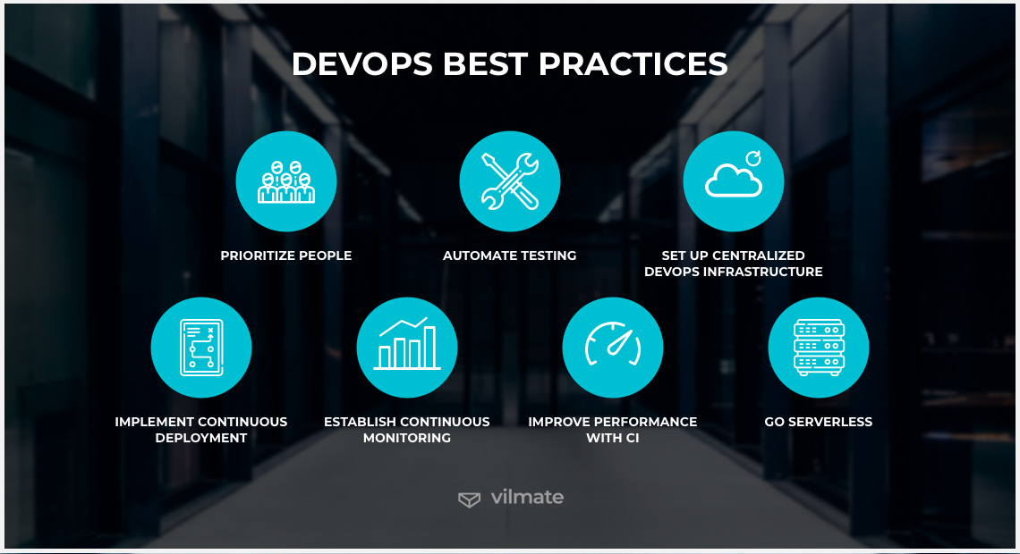 Best Practices in DevOps