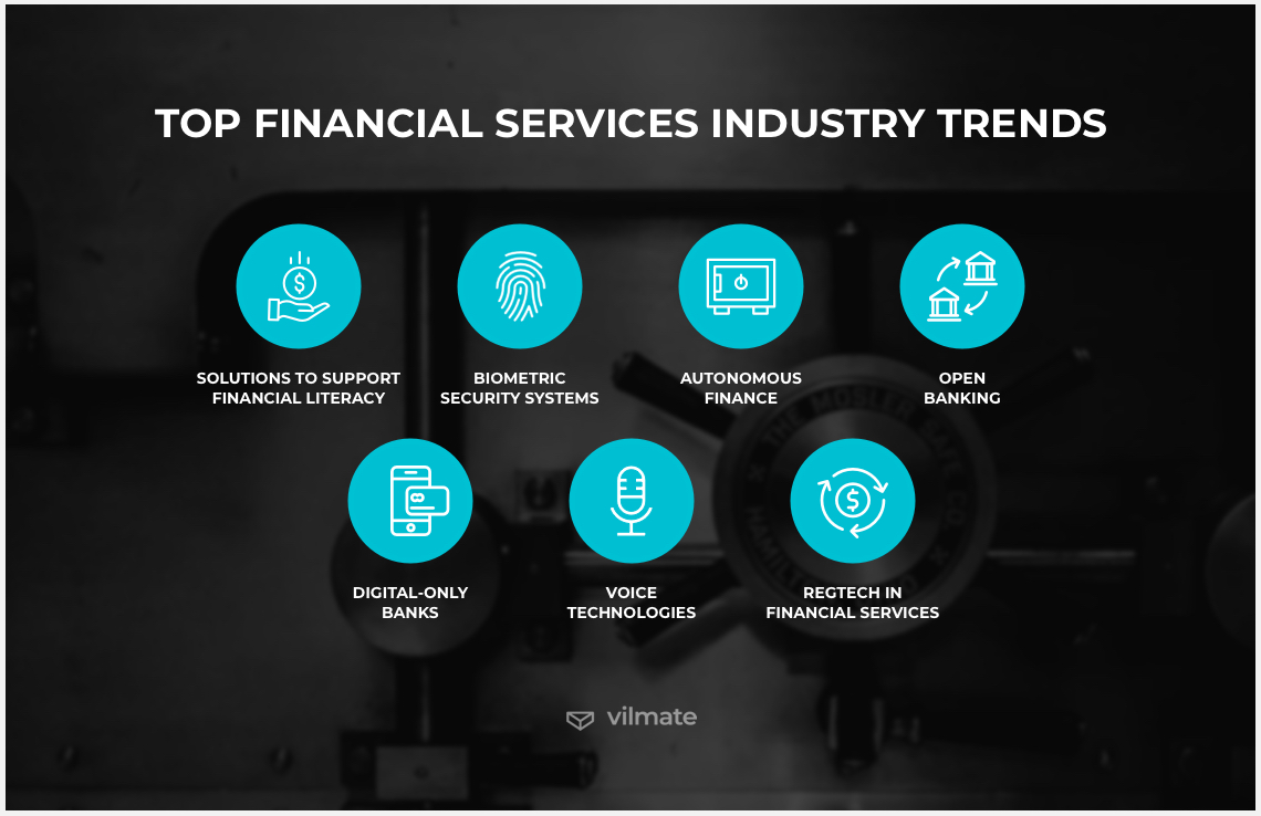 Top financial services industry trends