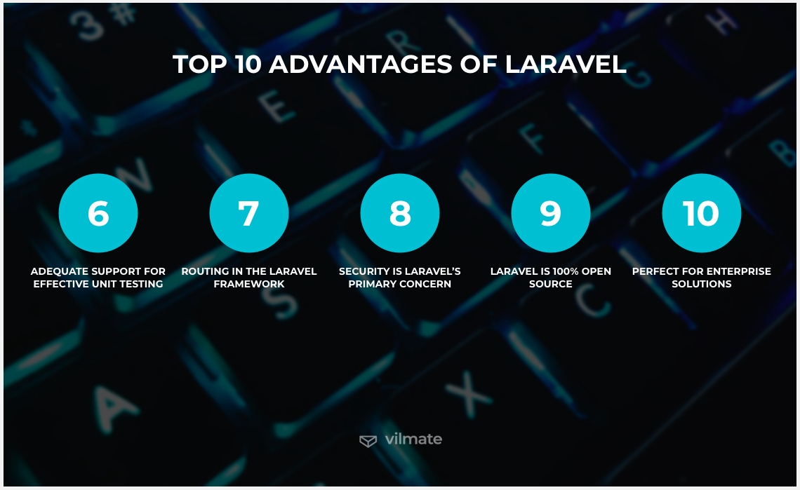 Laravel advantages