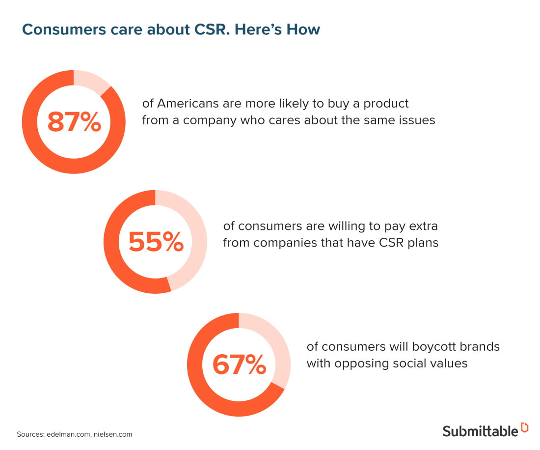 Sustainable corporate culture statistics