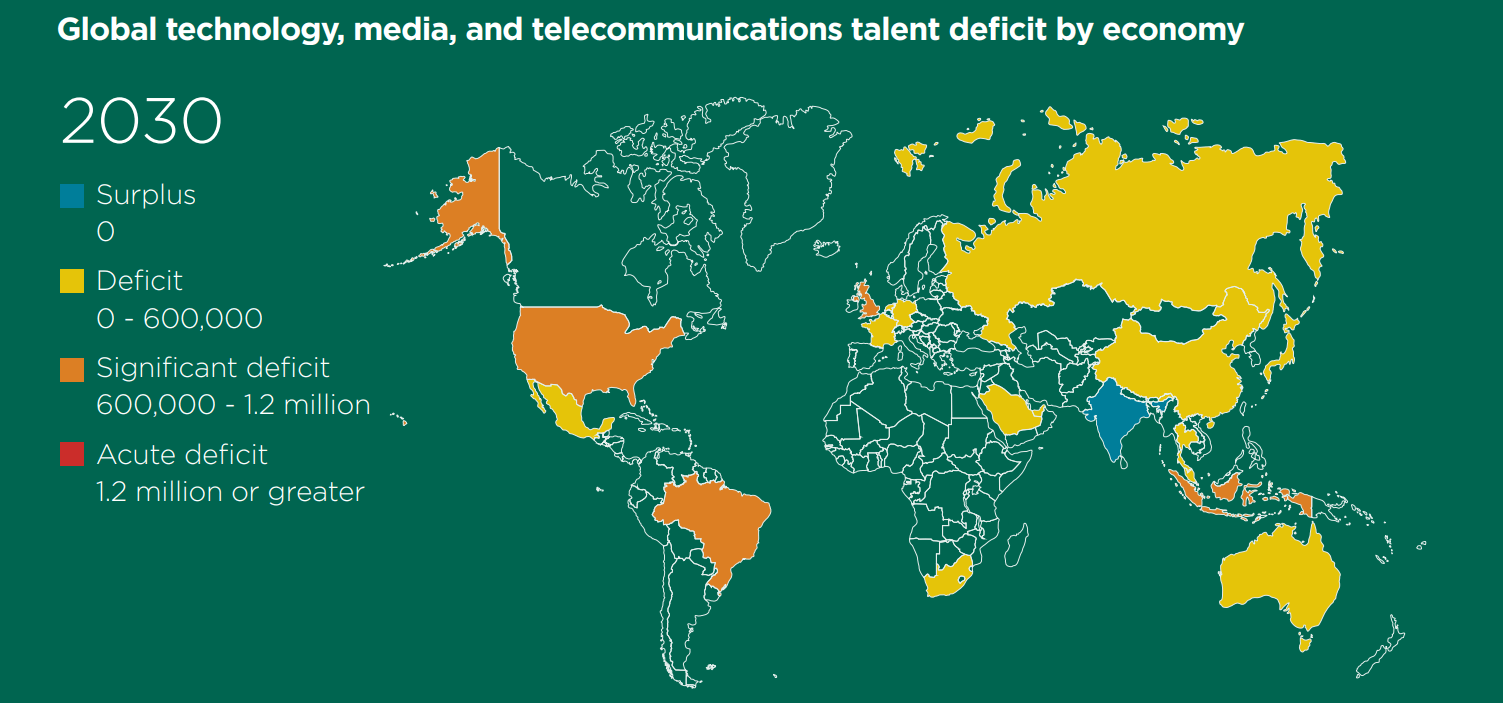 Global tech and media talent deficit projected for 2030