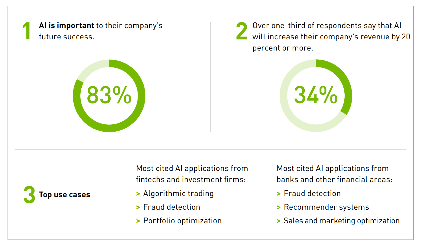 Keynotes from the State of the AI in Financial Services