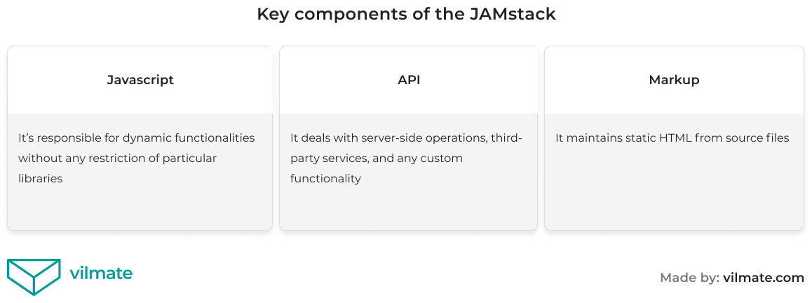 JAMstack components table