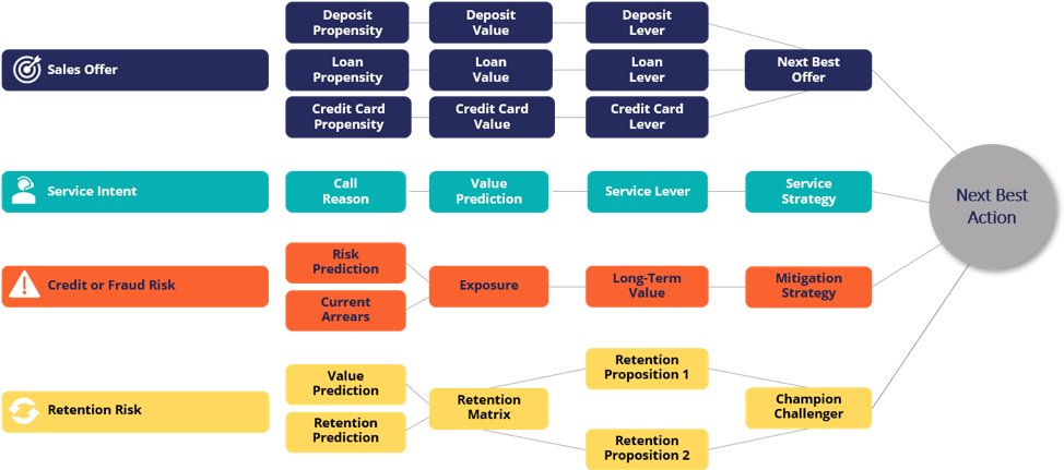 Individual banking scheme