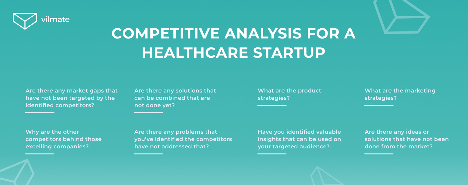 Competitive analysis for a healthcare startup