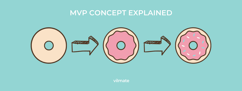 What is MVP: a simple explanation