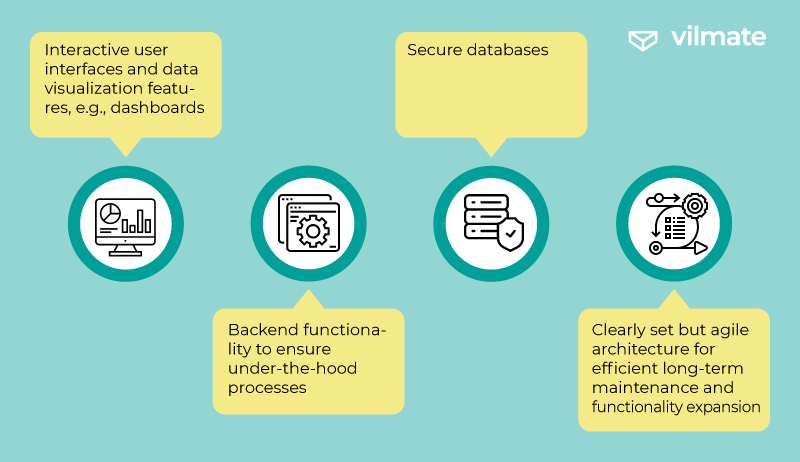 LMS-fundamentals-visual