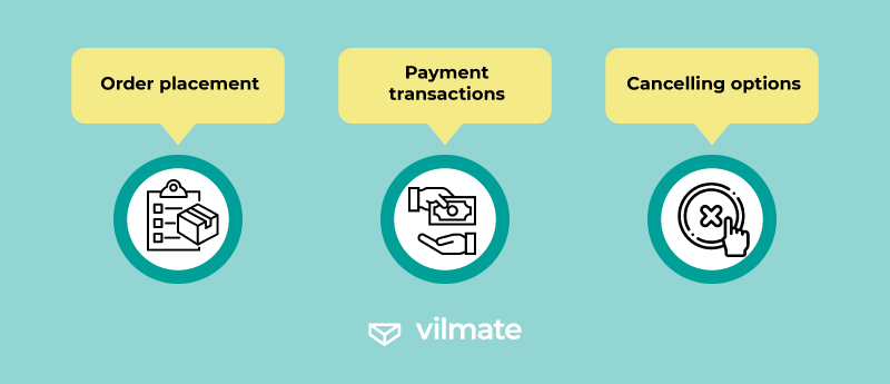 Order processing features