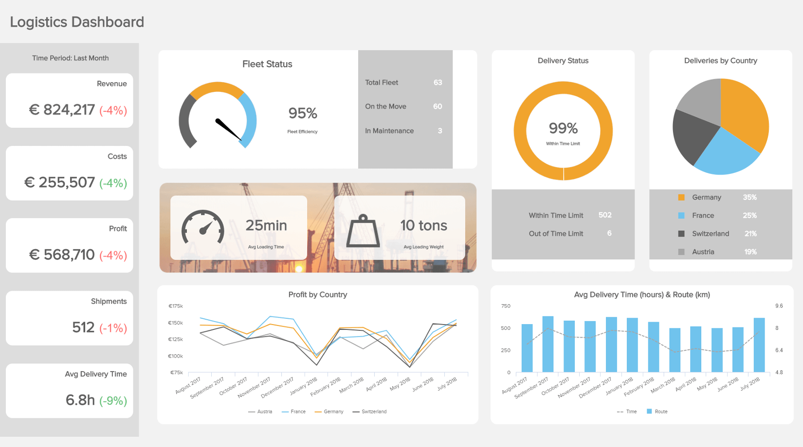 Dashboard instance