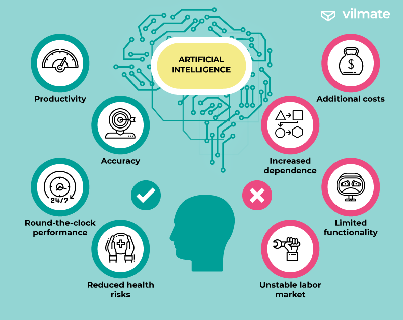 AI pluses and minuses