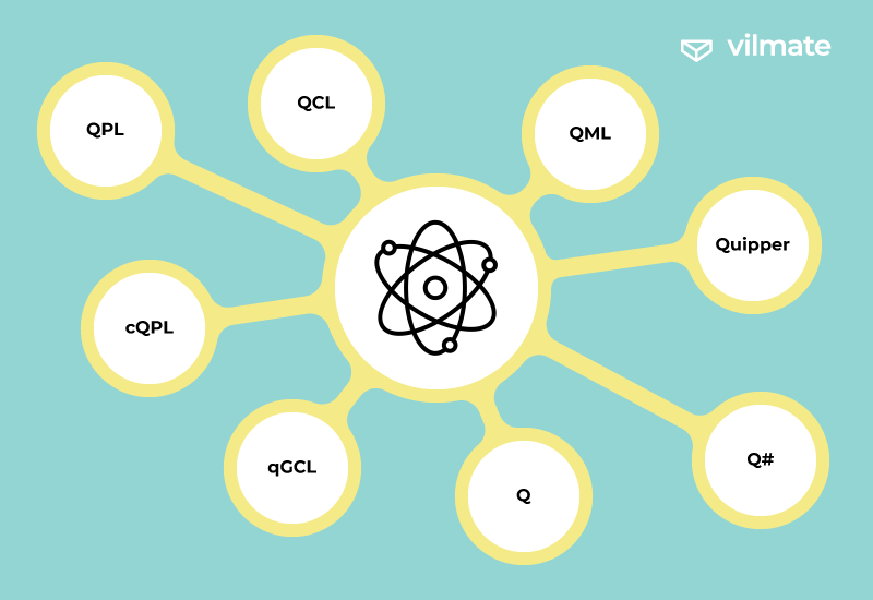 Quantum languages