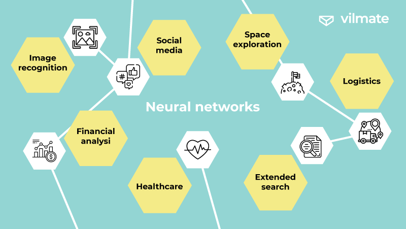 Neural networks application