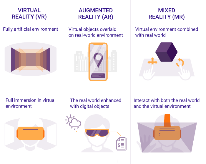 VR/AR/MR