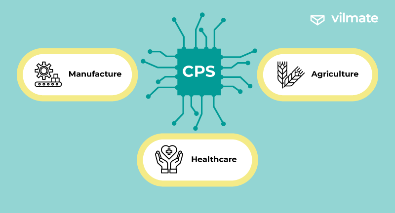 CPS use spheres