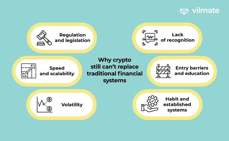 Cryptocurrency-vs-traditional-finance